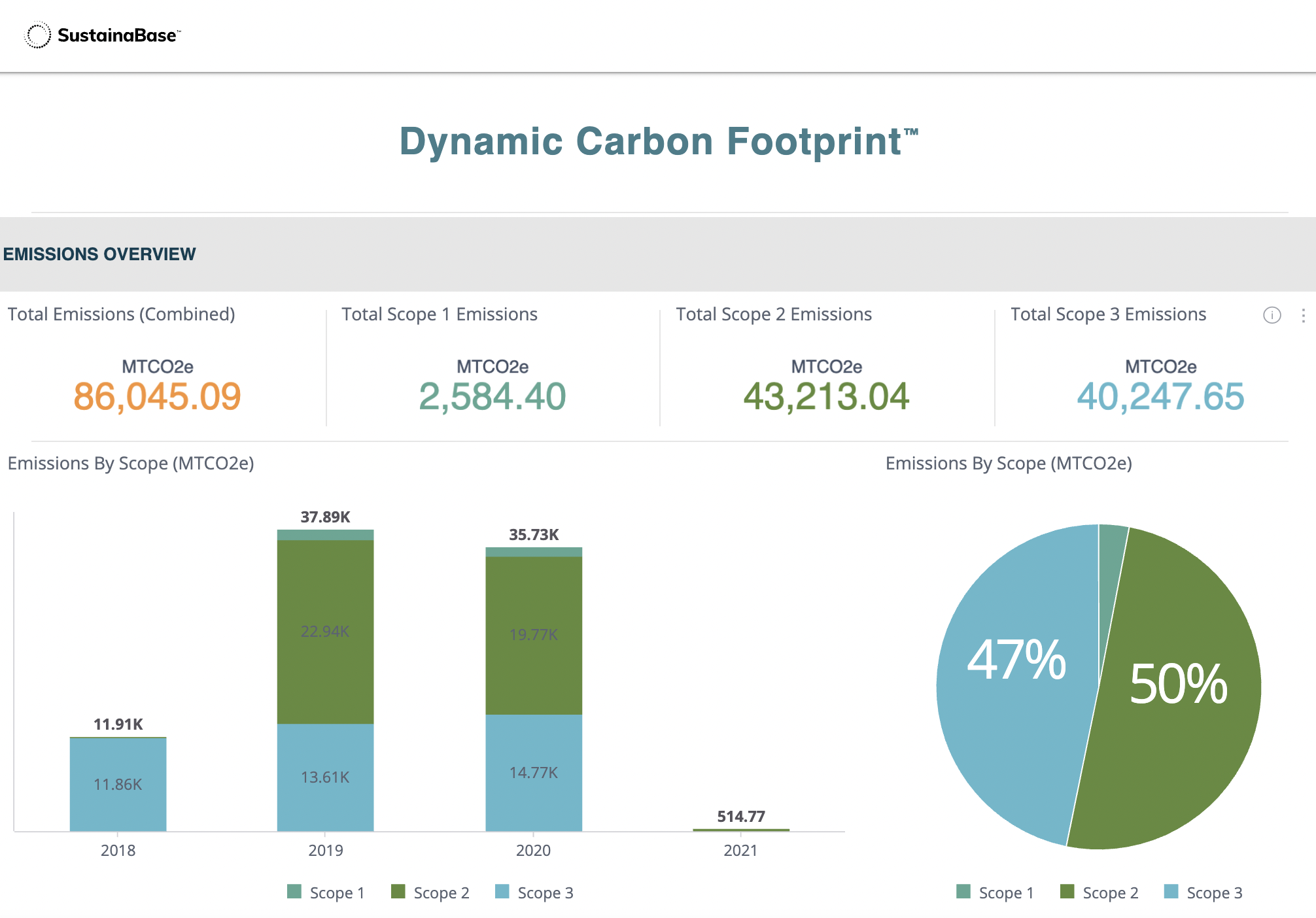 Screen Shot 2021-11-Dynamic Carbon Footprint Screen Shot 2021-11-Dynamic Carbon Footprint